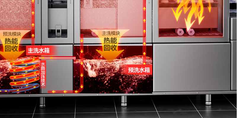 快三导师带计划赚钱商用洗碗机 快三导师带计划赚钱商用洗碗机