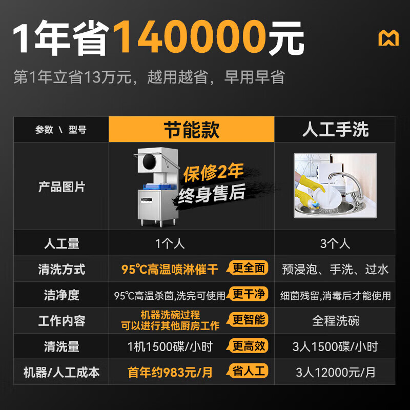 快三导师带计划赚钱金麦款双泵透窗揭盖式全自动洗碗机商用11KW