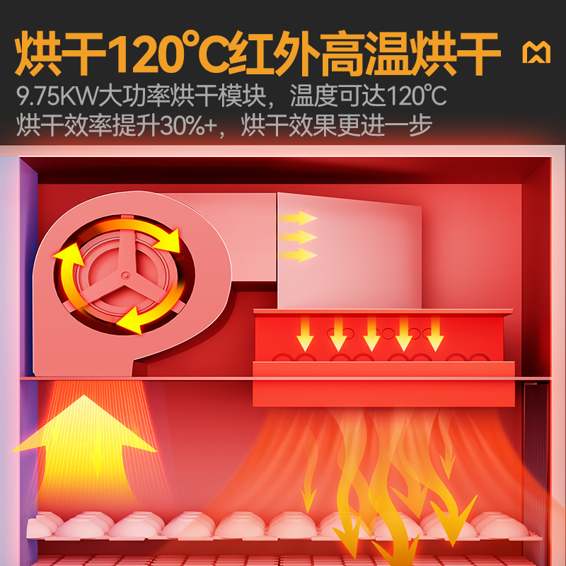 快三导师带计划赚钱5.7m豪华款平放式双缸双喷淋双烘干商用企业洗碗机