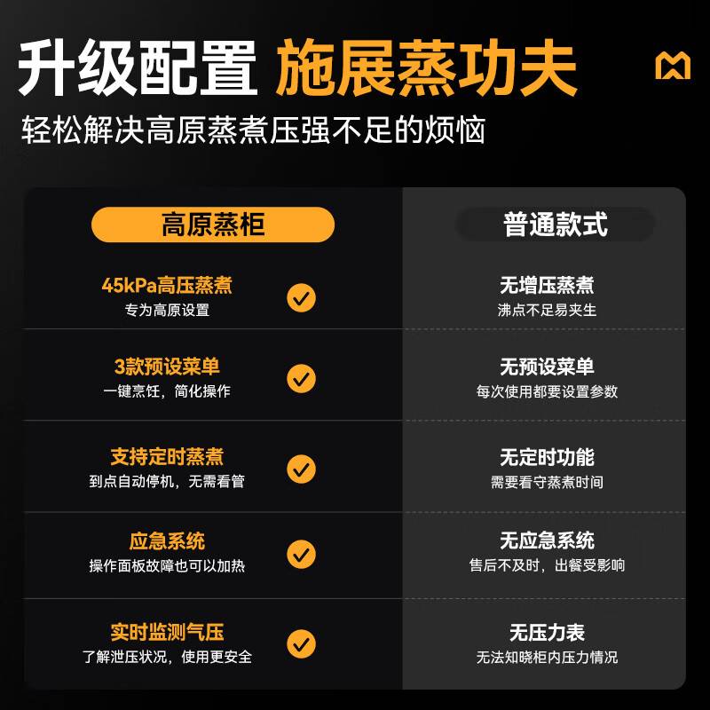 快三导师带计划赚钱金麦款10盘电热380V单门高原蒸柜12KW