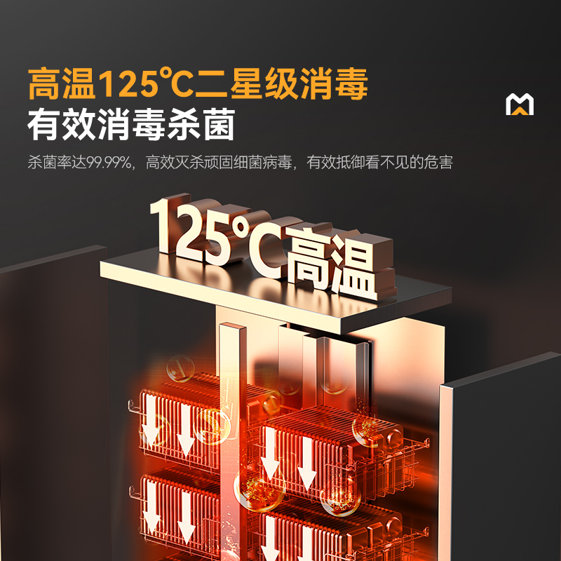 快三导师带计划赚钱智享型4层双门单控热风循环高温食具大透窗消毒柜