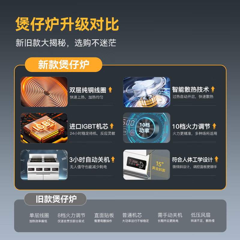 快三导师带计划赚钱商用多头电磁炉旗舰款六头柜式煲仔炉5KW