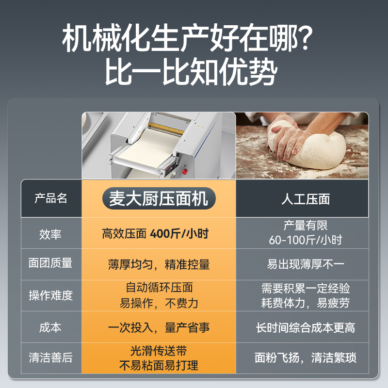 快三导师带计划赚钱1.5kW台式自动商用压面条机200kg/h