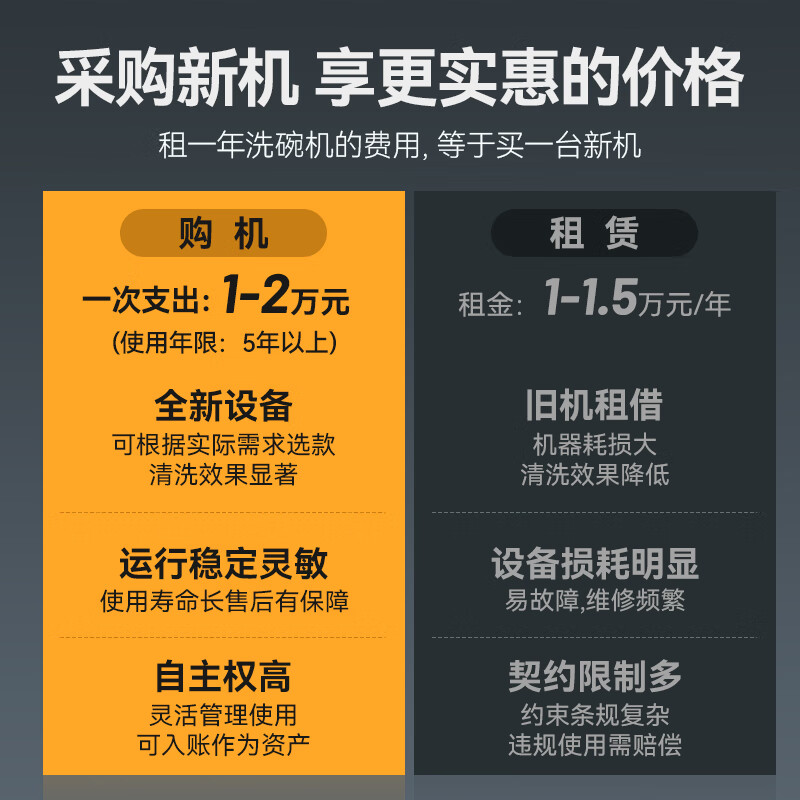 快三导师带计划赚钱2.0节能款双泵透窗揭盖式洗碗机商用9kw