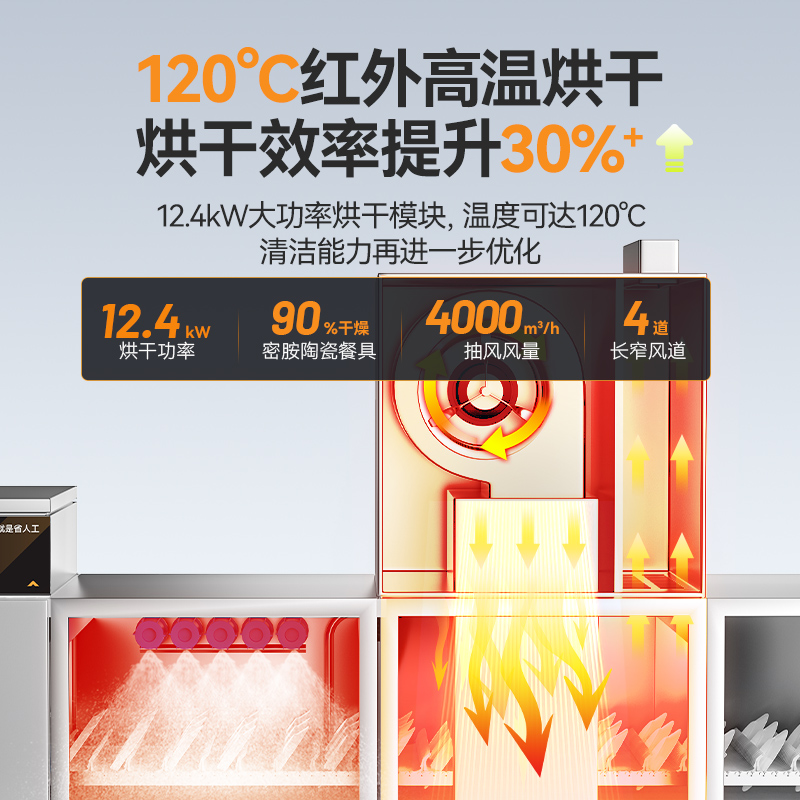 快三导师带计划赚钱旗舰款5.15m斜插式双缸双喷淋单烘干洗碗机