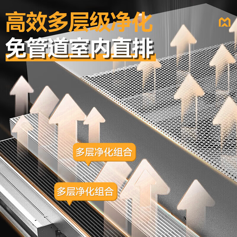 快三导师带计划赚钱1.6中油烟内循环净化一体机（不锈钢电场）