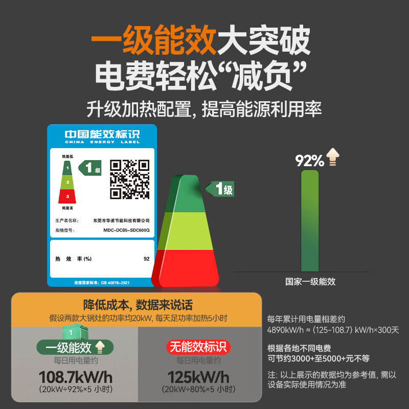 快三导师带计划赚钱酒店大炒锅电灶台旗舰款12KW双头饭店商用大炒炉