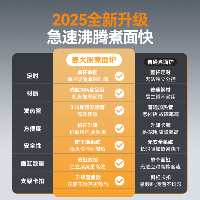  快三导师带计划赚钱创业款电热3头14粉篱自动煮面炉商用